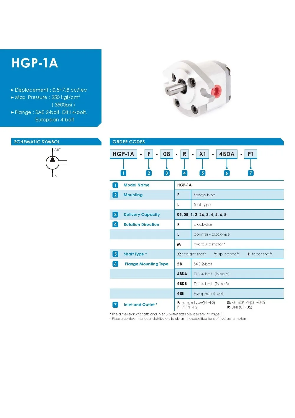 Мини масло Шестерни насос HGP серии HGP-1A-F0.5L HGP-1A-F0.8L HGP-1A-F1L HGP-1A-F2L HGP-1A-F2.6L алюминьный высокой Давление гидравлический насос
