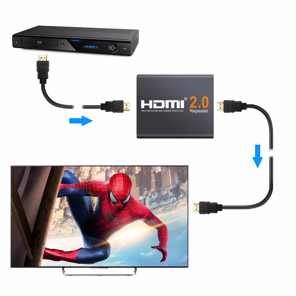 ESYNiC 2160P 3D 4K HDMI усилитель сигнала HDMI ретранслятор сигнал усилитель адаптер HD 60 метров передача без потерь