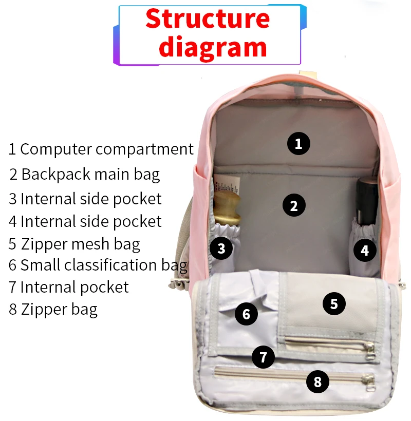 Классический Модный женский рюкзак для девочек-подростков, Mochila Feminina Mujer, школьные сумки для путешествий, сумка для ноутбука, Bolsa Escolar Bagpack