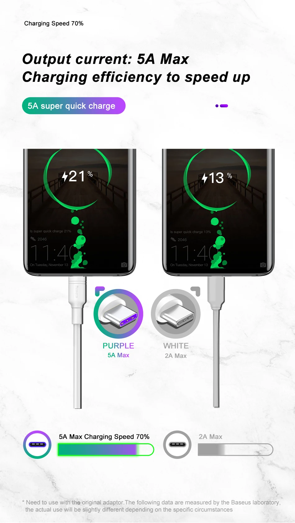 Basus 5A usb type C кабель для huawei P30 mate 30 Pro Supercharge Quick Charge 3,0 Быстрая зарядка для Xiaomi 9 USB-C провод зарядного устройства