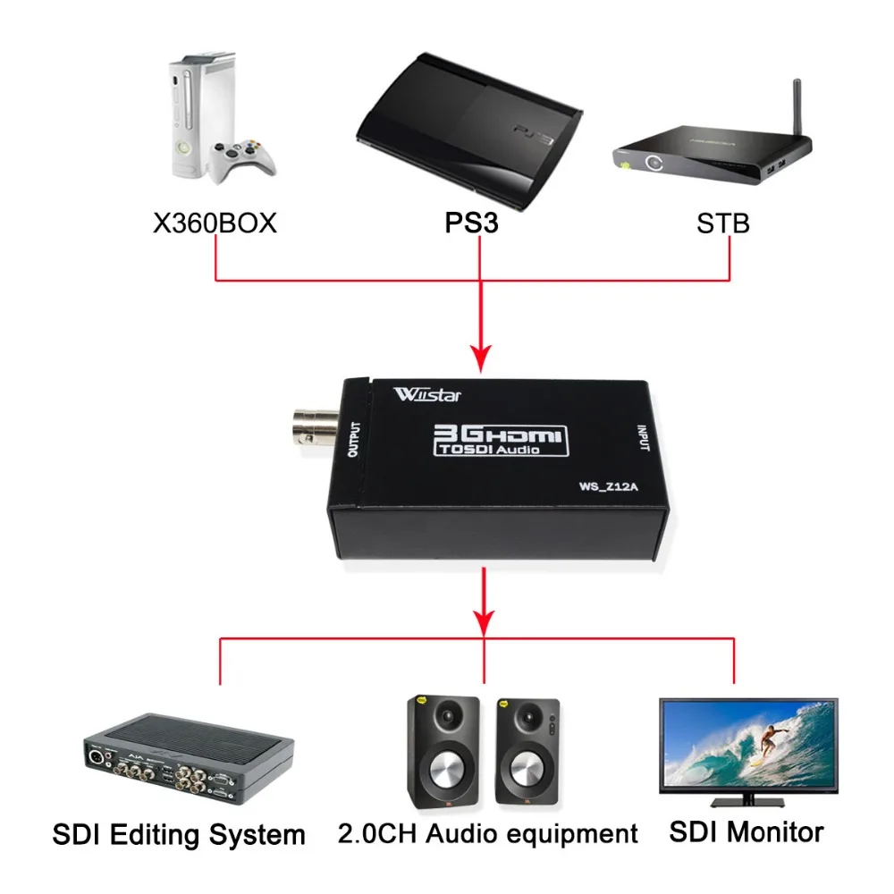 Wiistar HDMI к SDI аудио Spdif конвертер коробка HDMI к BNC SD HD 3G-SDI с 3,5 мм аудио для монитора камеры