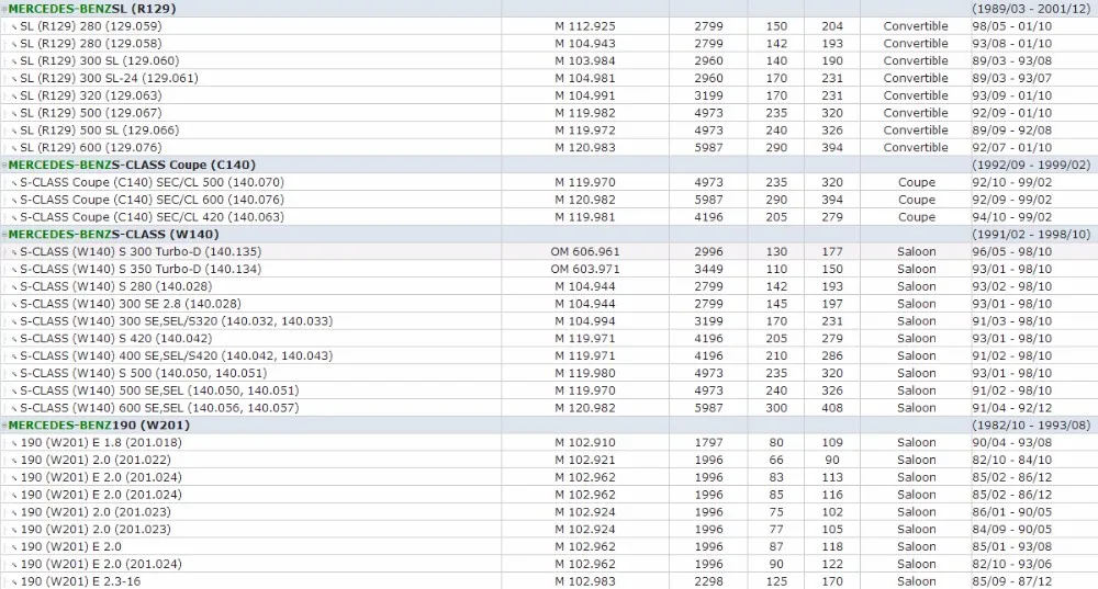 Для Mercedes BENZ ACWS124 CW126 R107 R129 R170 CW140 AC208 SW210 1984-2010 радиатор Хладагент расширительный бак Кепки OEM 129 500 00 06