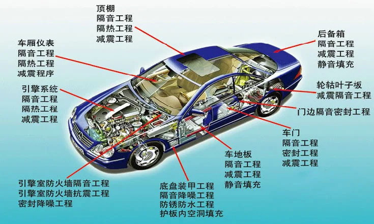 5MM Vehicle Cotton insulation/ Insulation Material (with a strong adhesive) / insulation 1M * |
