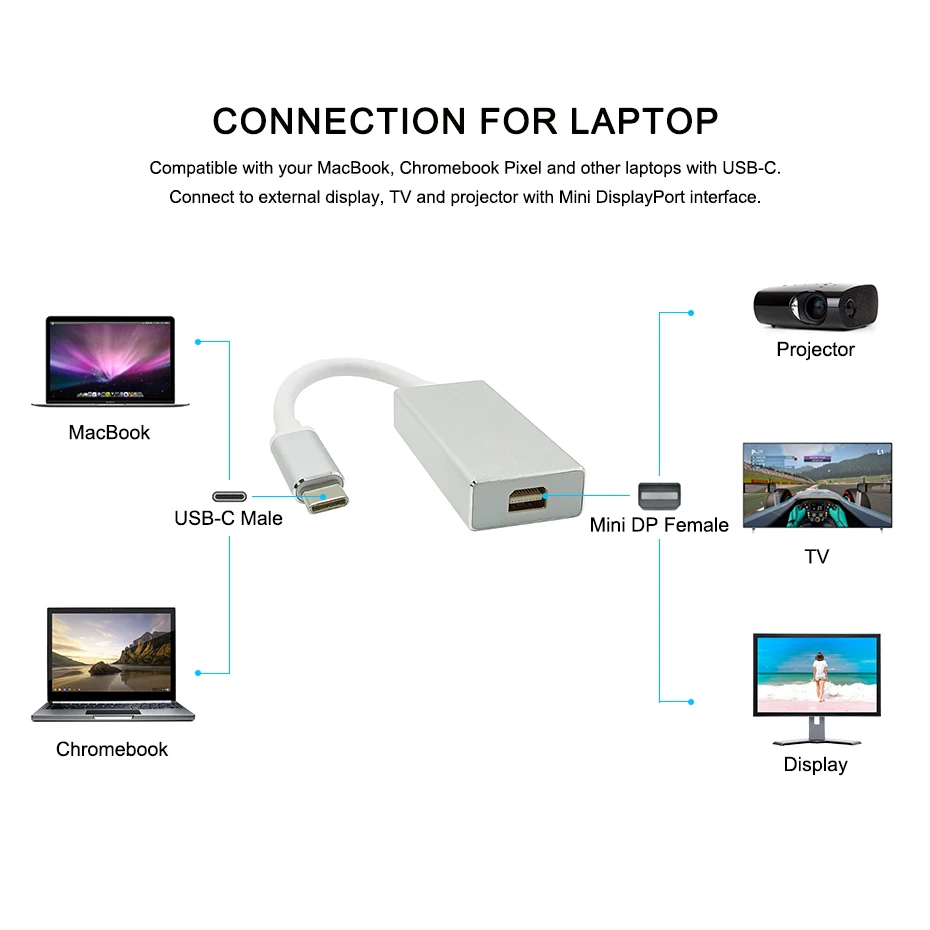 USB C Mini DisplayPort адаптер портов дисплея Hub DP Display Port кабель для MacBook Air 13 ''для Samsung S8 S9