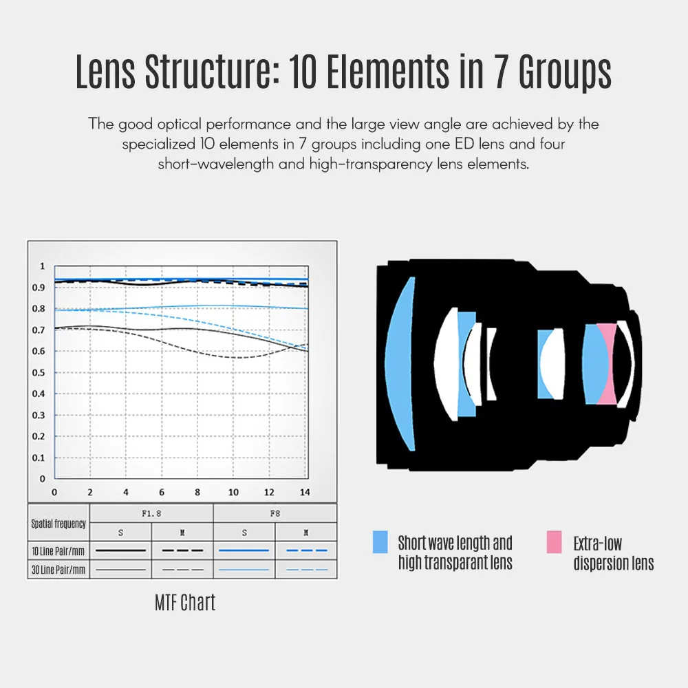 Viltrox PFU RBMH 85 мм F1.8 STM AF Автофокус стандартное фиксированное фокусное расстояние объектив APS-C для камеры Fujifilm X-Mount X-H1/Pro2/T3/T2/T30/T20/E3