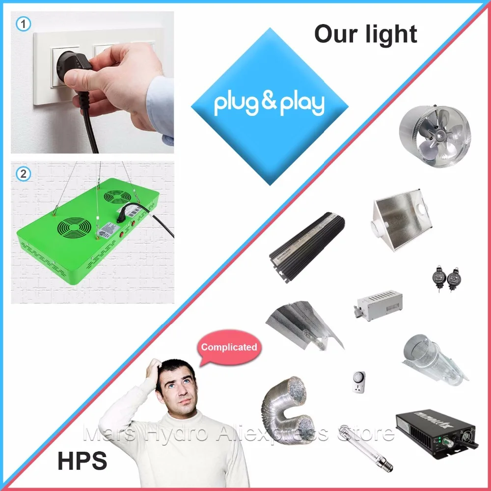 Отражатель Mars Hydro светодиодная лампа полного спектра для выращивания растений в