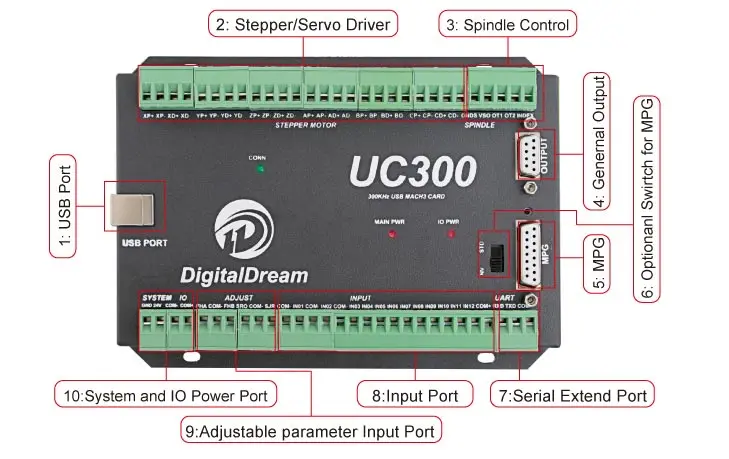 Maxgeek UC300 Mach3 USB CNC Motion Controller 6 Axis with Communication |