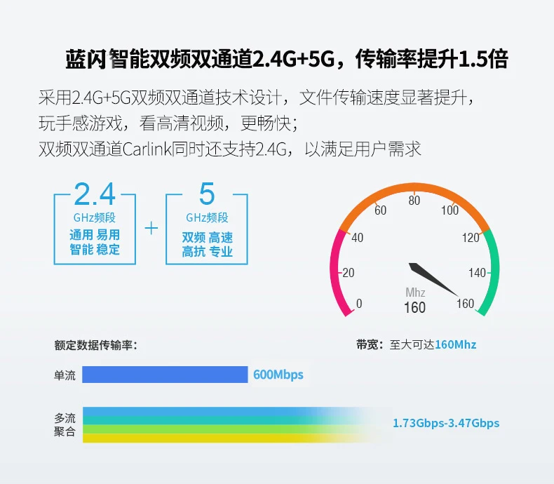 2,4G+ 5G 1080p HD беспроводной HDMI экран подключен к телевизору проектор Airplay micracast DLNA для IOS Android мобильный телефон WINDOWS