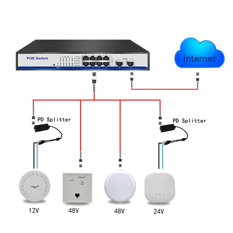 Умный настольный настенный коммутатор 8 + 2 gigabit ethernet 150 Вт IEEE802.3af/at poe для ip камер 960