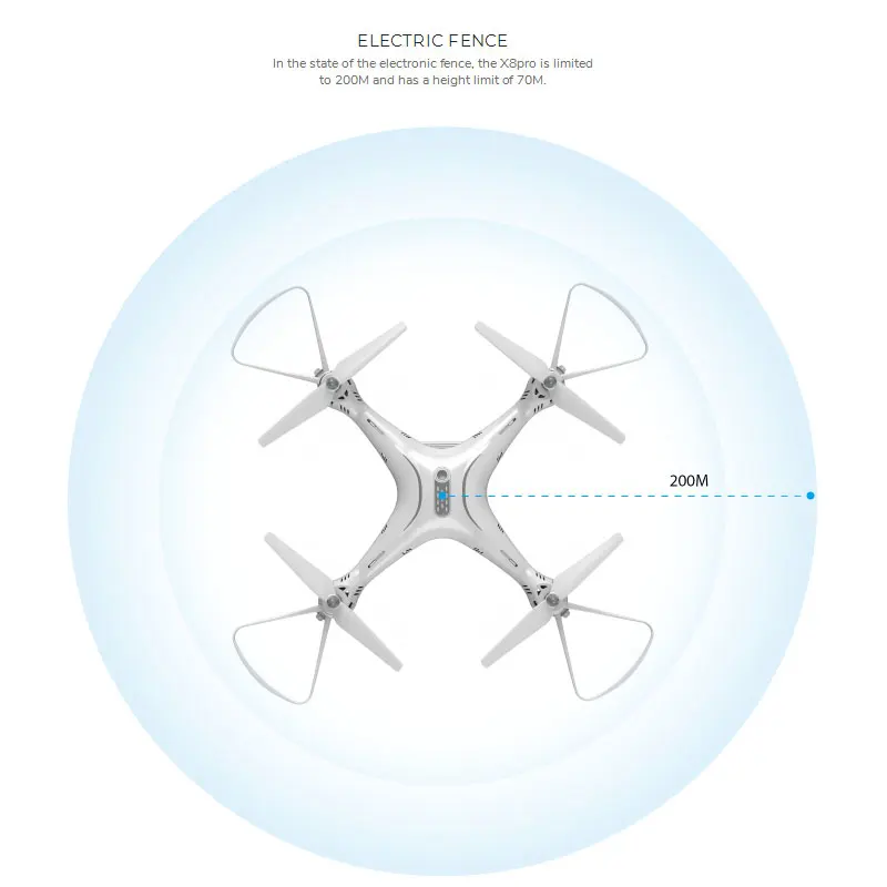 Syma X8PRO 2,4G gps Дрон 720P HD Wifi камера FPV RC Дрон Квадрокоптер в режиме реального времени высота удержания без головы