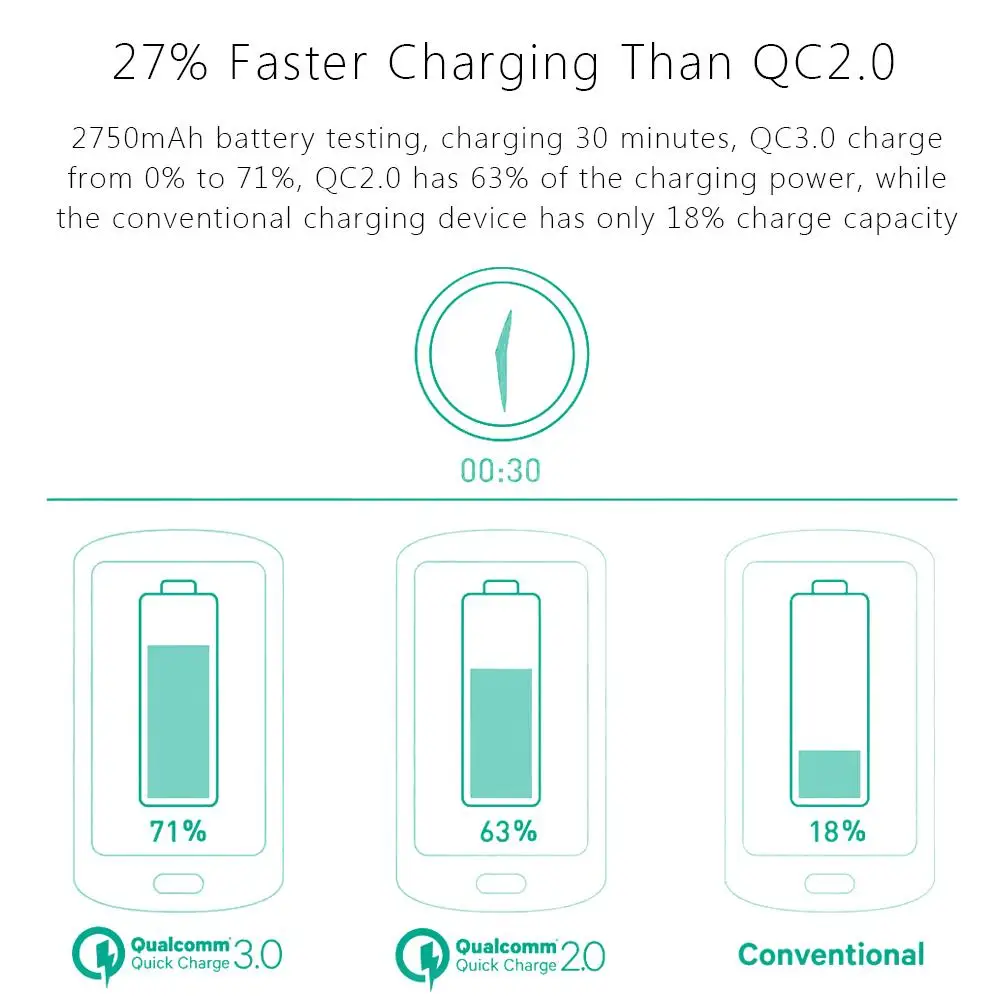 HOTNOW QC3.0/Quick Charge 3,0 36W Переходник USB для зарядки в машине поддержка 12 V/1.5A 9 V/2A 5 V/2.4A автоопределение для samsung iPhone htc