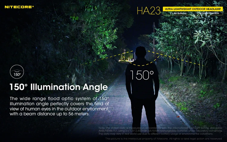 NITECORE HA23 250 люменов CREE XP-G2 S3 светодиодный налобный фонарь Водонепроницаемый 2х АА портативный светильник весовой дизайн прочный PC материал светильник