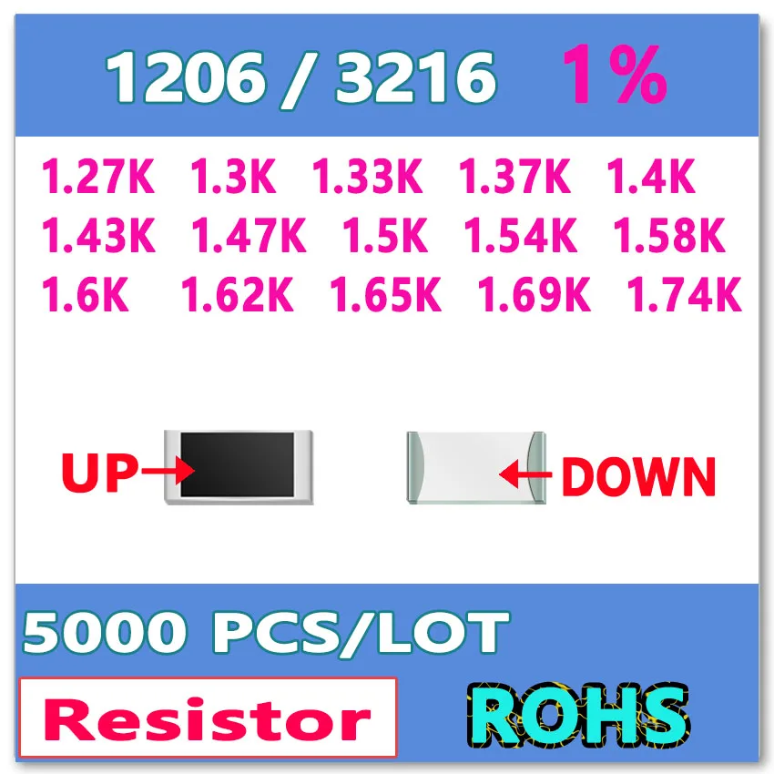 JASNPROSMA OHM 1206 F 1% 5000pcs 1 27 K 3 33 37 4 43 47 5 54 58 6 62 65 69 74 smd 3216 | Электроника
