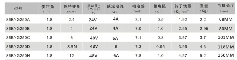 86 Шаговый комплект двигателя 86BYG250D 8.5N.M DC24V 80V AC18V 60V длина шагового 118 мм + Драйвер