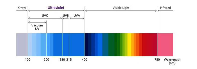 UVC Светодиодный УФ Дезинфекция лампы LEUVA66G00HF00 10 мВт 278nm прямые поставки для очистки сточных вод и стерилизации воздуха