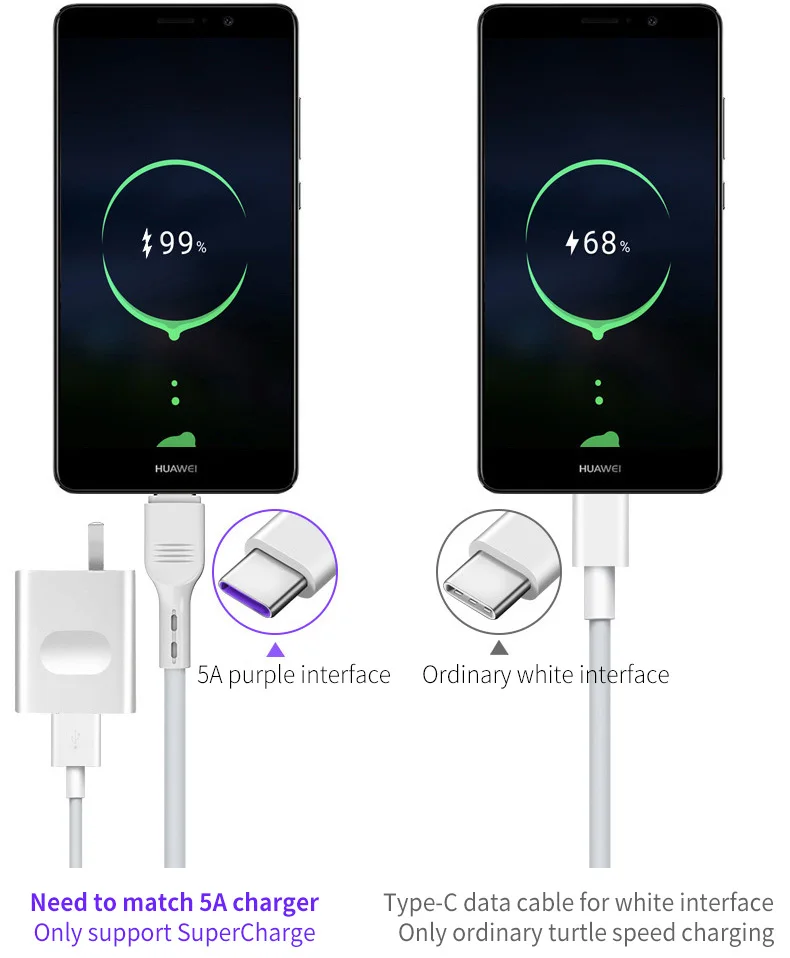 Uverbon 5A USB C кабель QC3.0 type C кабель для huawei mate 20 P20 Pro Honor 20 супер быстрое зарядное устройство type C USB C Быстрая зарядка