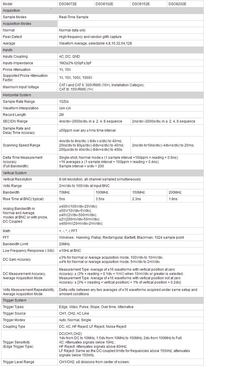 Hantek DSO8202E 6 в 1 осциллограф 1GSa/s частота дискретизации большой 5,6 дюймовый TFT цветной ЖК-дисплей осциллограф/рекордер/DMM/Spectru