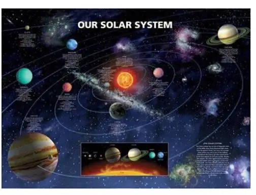 2014 новая наша солнечная система Ретро классический винтажный постер и печать для