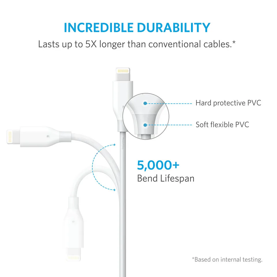 Anker кабель Lightning/USB 3ft/6ft USB Зарядное устройство 1 8 м/0 9 м для iPhone MFI Сертифицированный