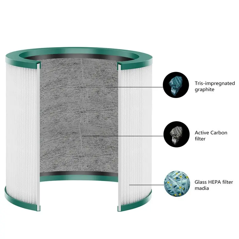 Новый Сменный фильтр совместимый с Dyson Pure Cool Link Tp02 Tp03 Tower очиститель | Бытовая