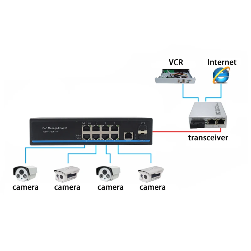 Wanglink Gigabit 8 port 48V&amp24V POE SWITCH WEB ethernet switch Port POE+1Uplink SFP management Network 1 ps | Мобильные телефоны