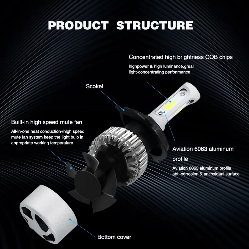 Высота Мощность S2 H3 светодиодный фар автомобиля лампы 72W фары для 8000LM COB 6500K