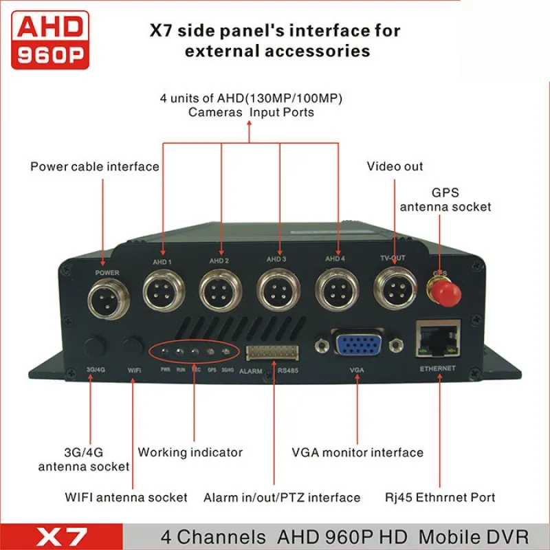 4CH H264 AHD мобильный автомобильный видеорегистратор с 2 5-дюймовым TFT LCD и HDD USB SD карта