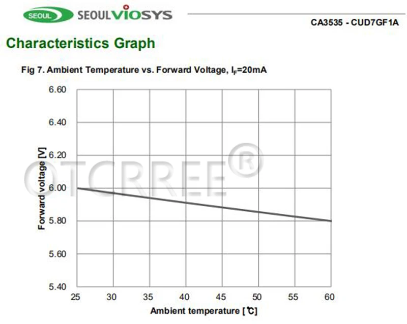 УФ-светодиодный Диод 275nm, Сеульский UVC светодиодный SMD 3535 270nm 285nm, ультрафиолетовый светильник с бусинами, УФ-светодиодный Диод с глубоким УФ-излучением для лампы