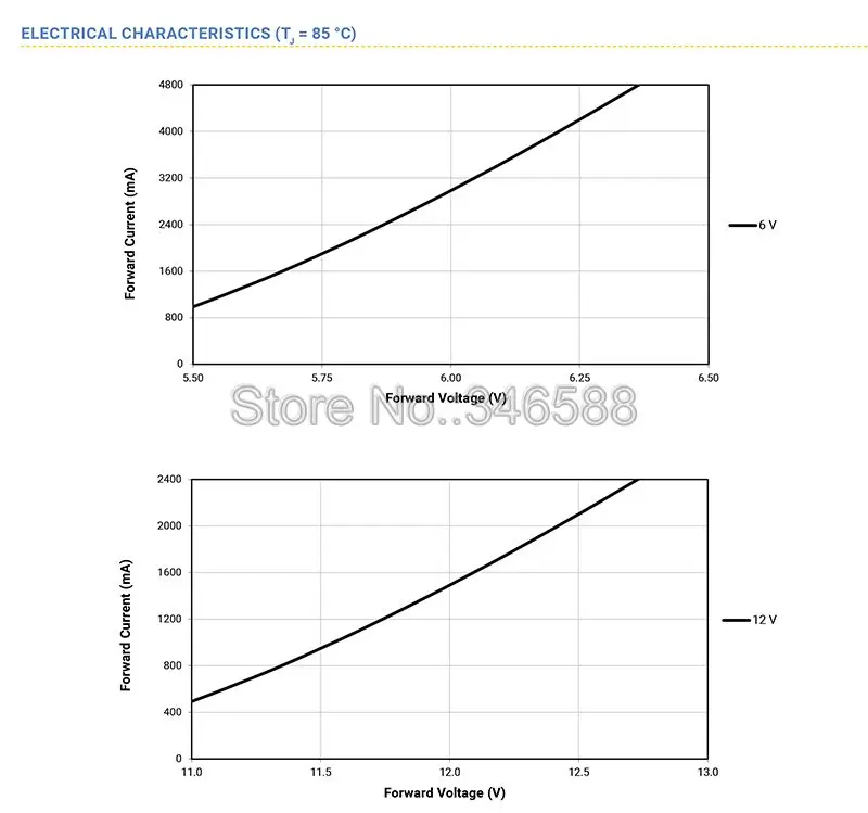 CREE XHP70 6500K холодный белый 4500 к нейтральный белый 3000K теплое белое светодиодное освещение излучатель с диодным 6V 12V с 16 мм 20 мм Медь печатной платы