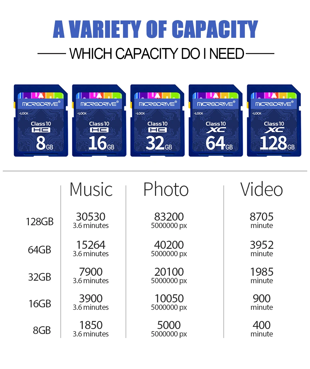 Class 10 SD Card 8 GB 16 GB 32 ГБ, 64 ГБ и 128 ГБ 256 GB карты памяти для Canon nikon SLR Камера съемки видео 4 K
