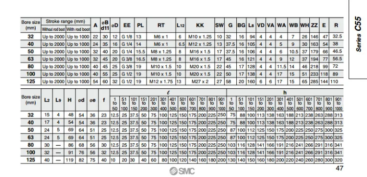 CP96SDB40-25 CP96SDB40-50 CP96SDB40-75 CP96SDB40-100 SMC товары для дома цилиндр пневматический инструмент CP96SDB серии