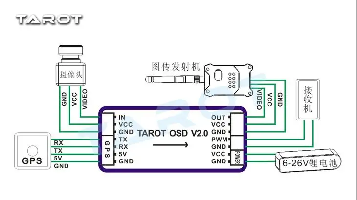 Таро мини OSD изображения наложения/gps системы TL300L2