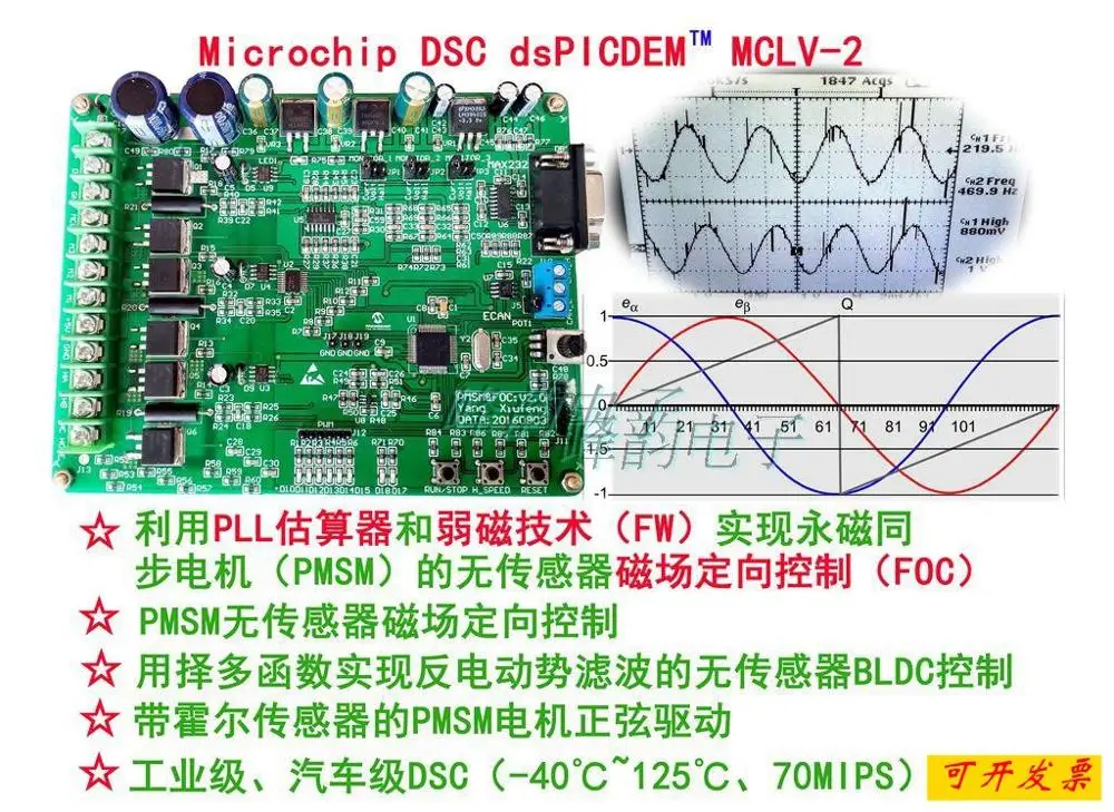 Постоянный магнит синхронный пмсм мотор FOC Векторный контроль развития доска BLDC