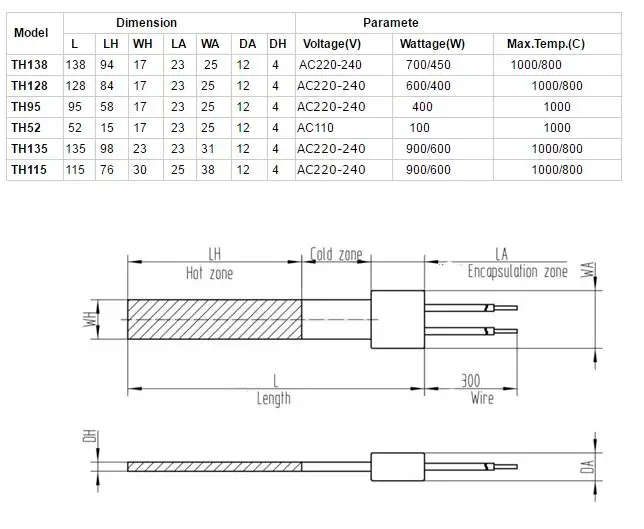 220v 600 Вт ptc нагреватель частиц биомассы зажигания плита нитрида кремния Керамика Нагревательный элемент