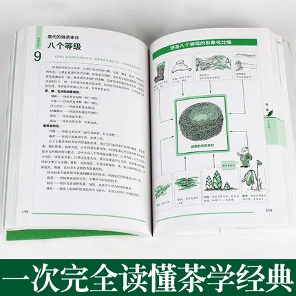 Графический чай чайные книги о культуре китайские церемонии книги|tea book|book bookchinese