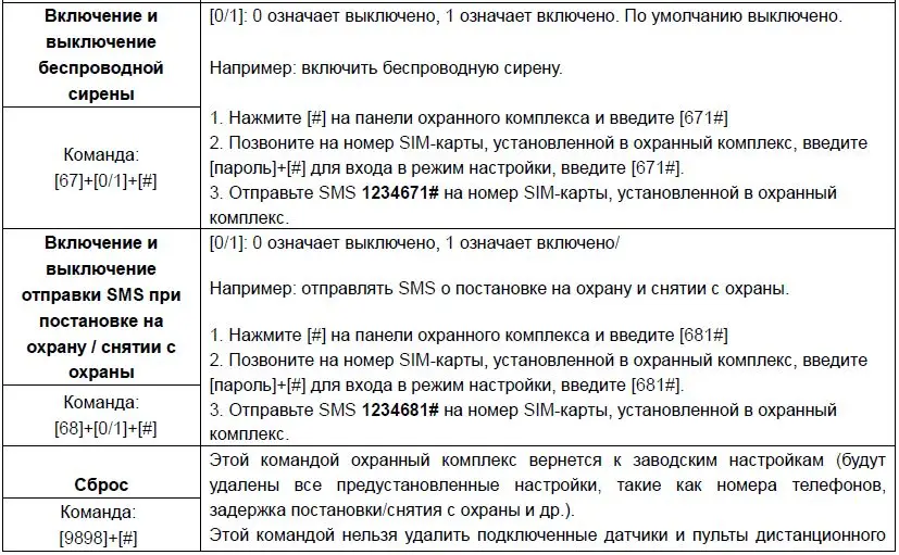 gsm wifi охранная беспроводная сигнализация для охрана дома умный дом комплект сигнализатор безопасность система датчик движения безопасности проводная оповещения смс телефон панель аларм с симкой пульт от контроль
