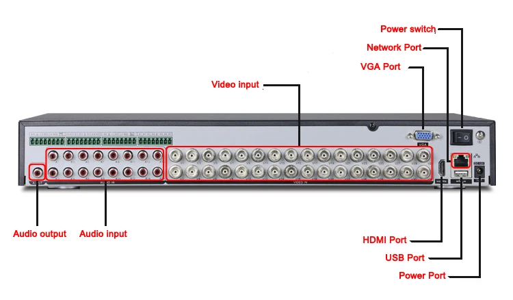 5MP CCTV камера Hi3531D 32CH 32 канала 4* SATA 6 в 1 H.265+ Гибридный NVR CVI TVI AHD DVR видеорегистратор
