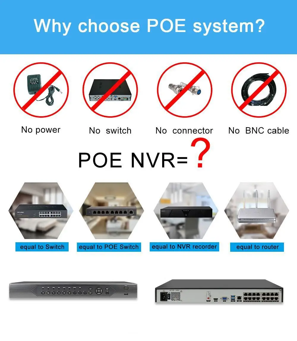 MISECU H.265 16CH 5MP 4MP 3MP 48V настоящий POE NVR XMEYE P2P ONVIF сетевой видеорегистратор для POE IP камеры CCTV системы с 4 ТБ HDD