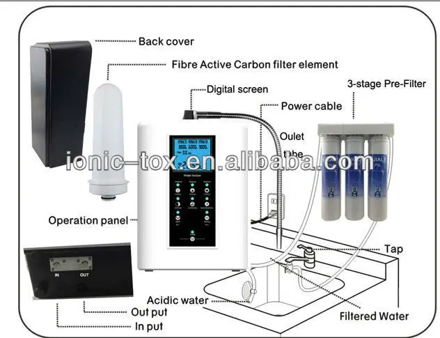 110V OH 806 3W ионизированная машина для очистки воды бесплатно в США|water treatment machine|water