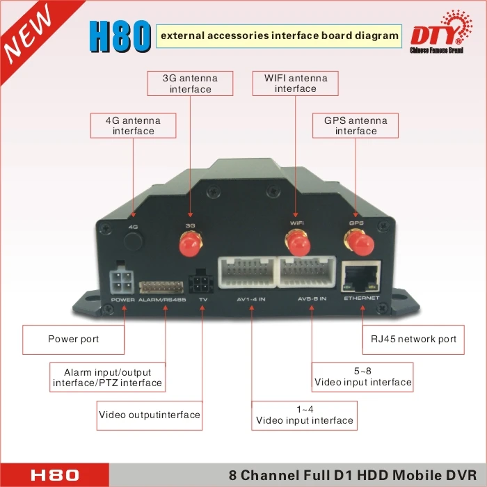 H80 4GW (с 4G gps WI FI) 8CH полный D1 HDD и SD карты мобильного DVR Поддержка xmeye облако CMS