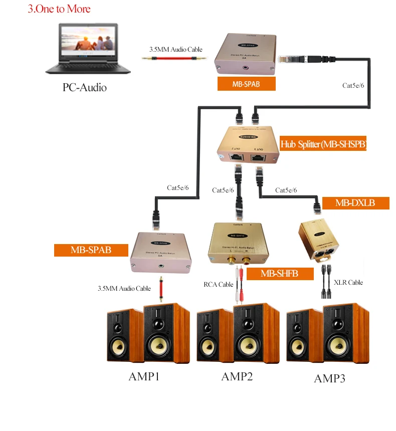 Cat5 3,5 мм аудио адаптер стерео аудио RJ45 конвертер PC-аудио Cat5/6 Extender аналогового аудио по Ip