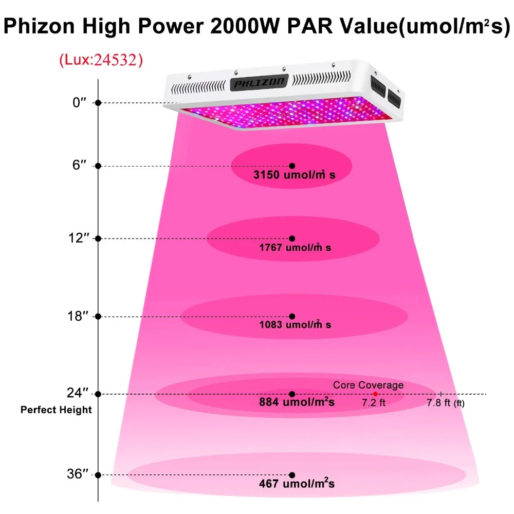 Phlizon 1200 W 1500 W 1800 W 2000 W лампы гидропоника растущий свет для растений спектральная фитопанель light 220 v Крытый сад гидропоник