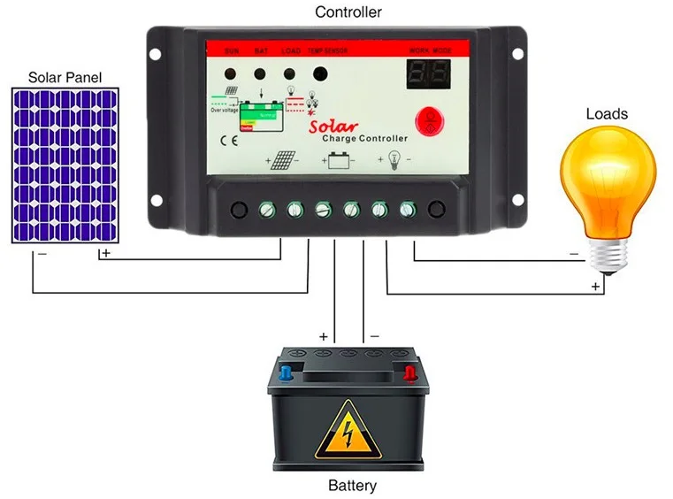 30A 20A 10A 12V 24V автоматическая Солнечная Батарея Зарядка контроллера таймер для светодиодный уличного освещения или солнечной системы дома PV Батарея регулятор