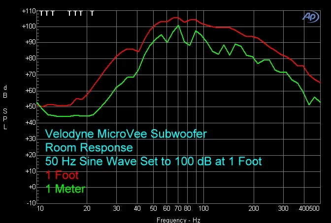 TZT цифровой аудио усилитель мощности доска TMS320 C2000 класс D 1000 Вт RMS сабвуфер для iPod PC