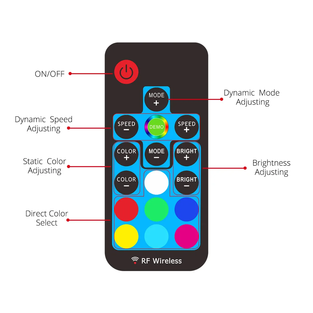 5 в RGB светодиодные ленты USB SMD5050 ТВ ПК подсветка с RF 17Key пульт дистанционного