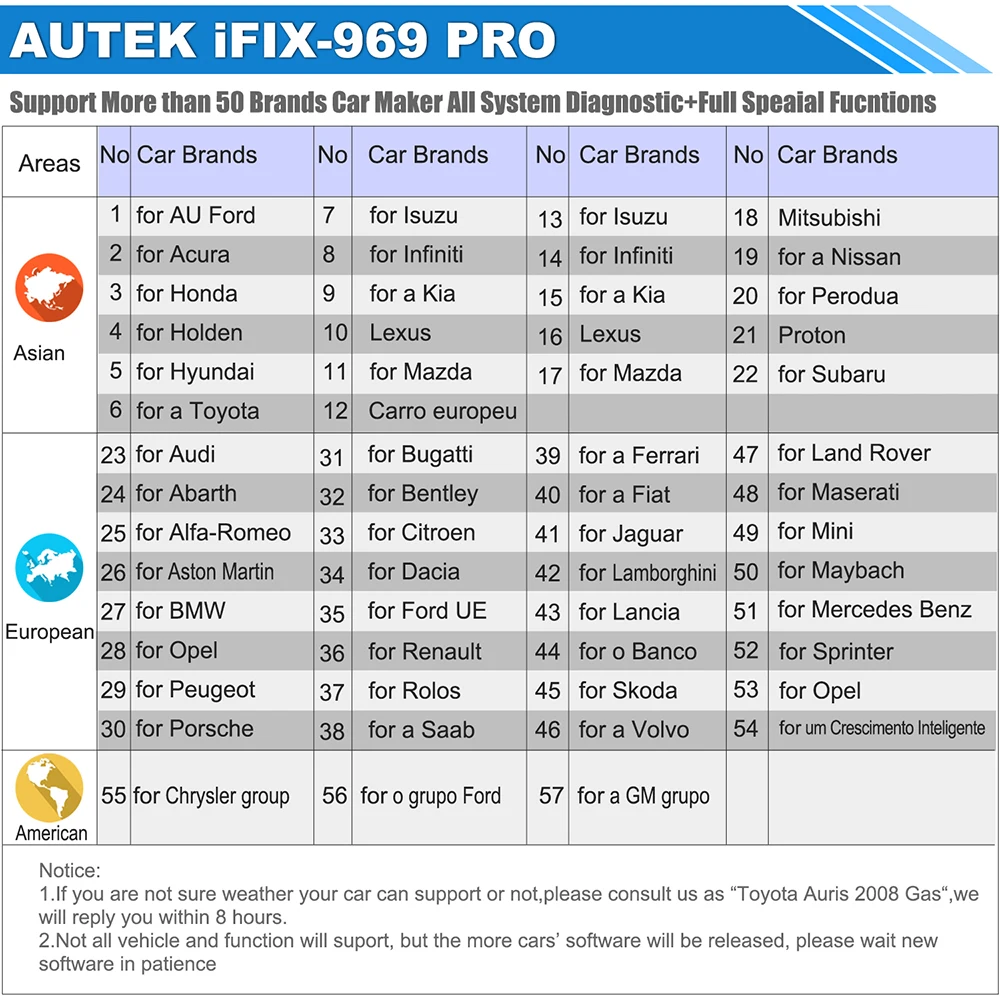 Autek IFIX969 Pro Профессиональный OBD2 автомобильный диагностический сканер инструмент