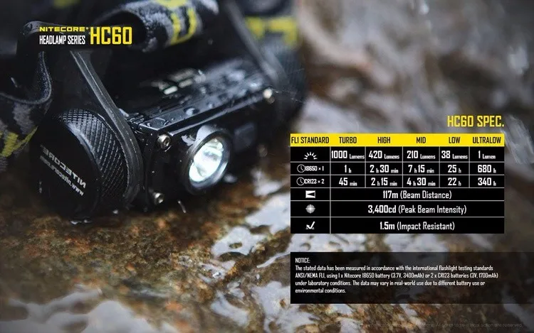 Топ продаж NITECORE налобный фонарь CREE XM-L2 U2 1000LM водонепроницаемый налобный фонарь HC60 HC60W с 18650 батареей для кемпинга и путешествий