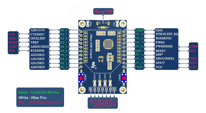 Коммуникационная плата интерфейса UART адаптер XBee USB поддерживает подключение к