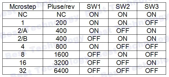CNC NEMA17/NEMA23 Драйвер шагового двигателя TB6600 обновленная версия H4000, максимальный ток 4.0A, 9-42VDC, высокое качество, низкий шум