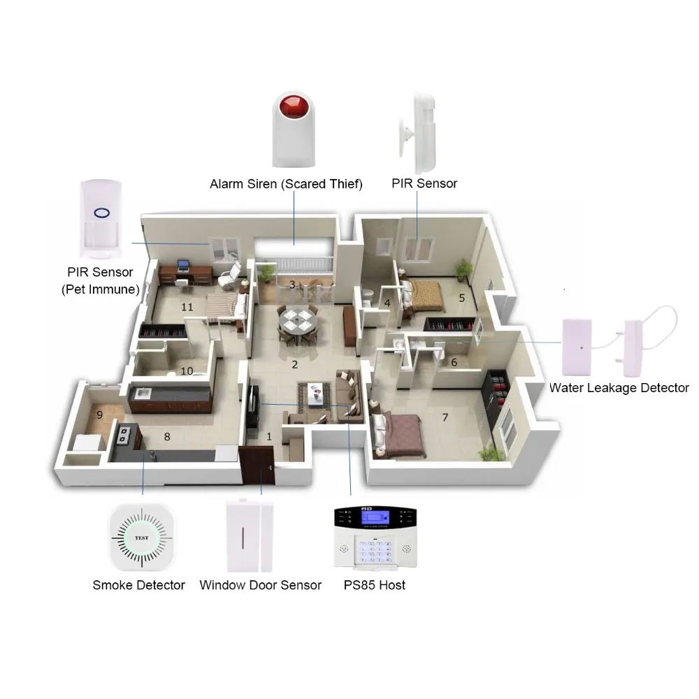 

JeaTone GSM Alarm SMS Wireless Alarm System Home Burglar Security Alarm Kits DIY LCD Display PIR Door Window Sensor APP Control